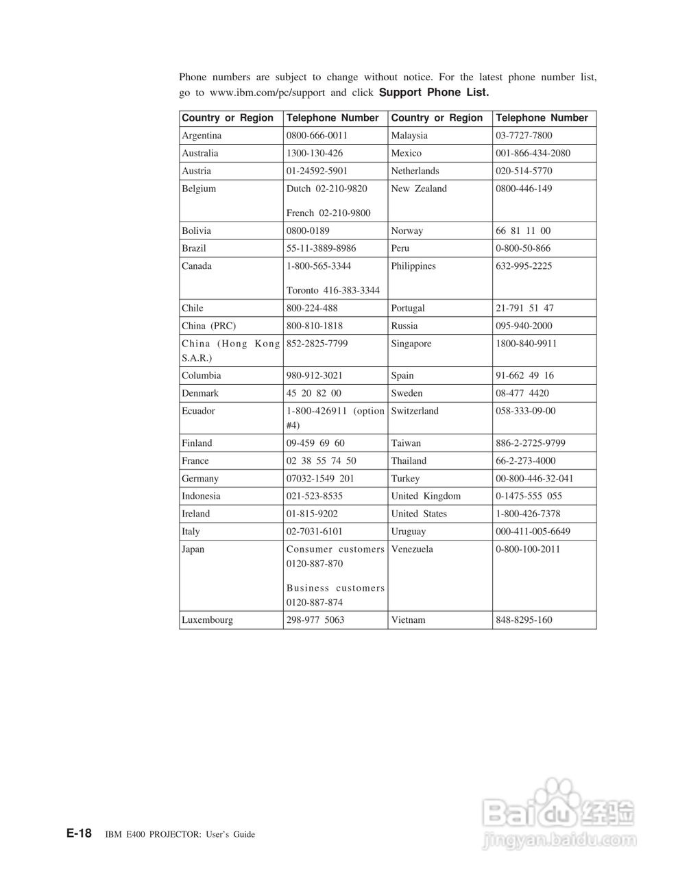 IBM E400投影机说明书:[7]