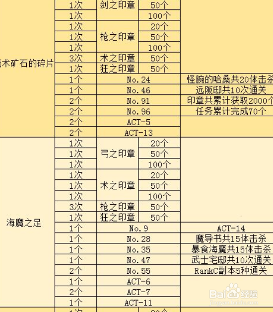 fgofate联动复刻攻略