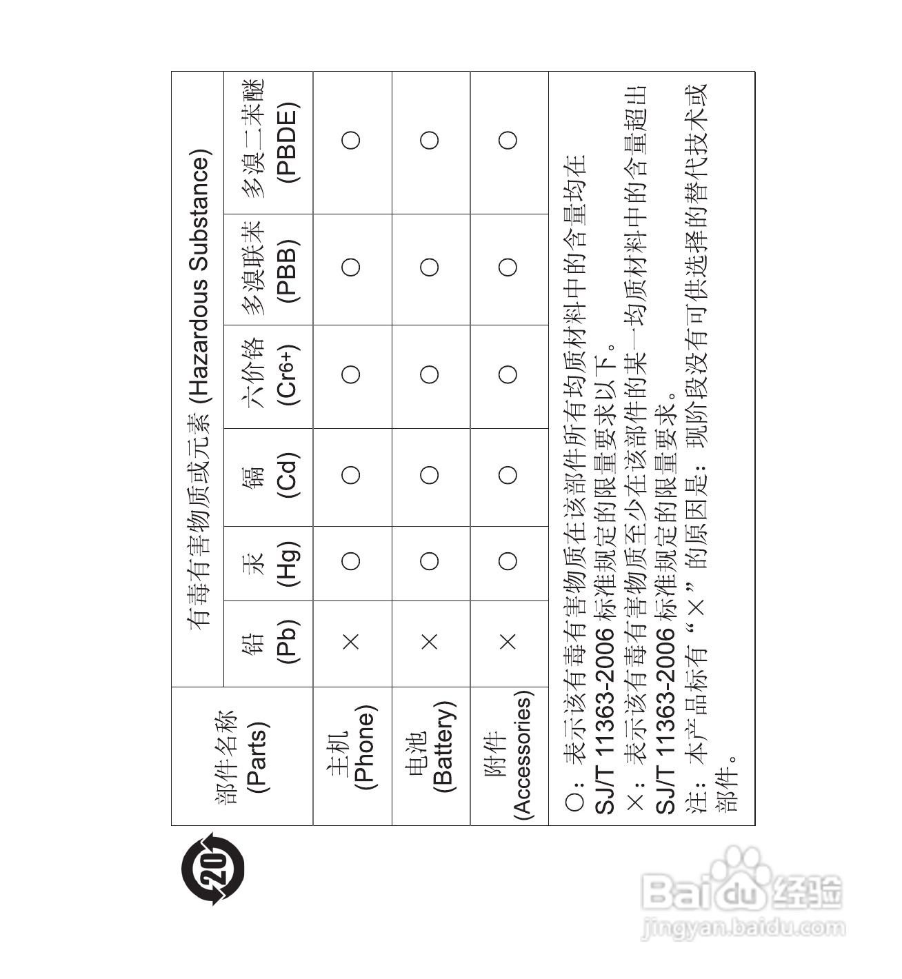 诺基亚6060V手机使用说明书:[11]