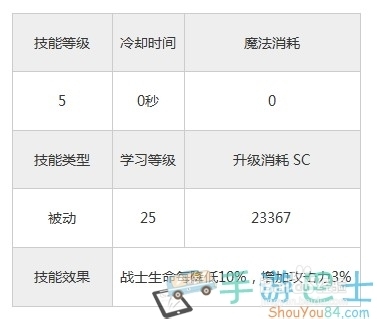 《永恒战士3》职业战士嗜血狂热技能介绍