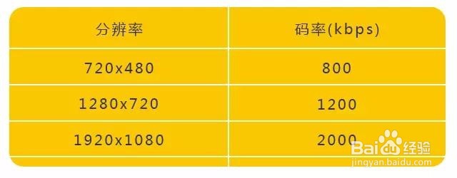 TOPVJ如何推流斗鱼平台