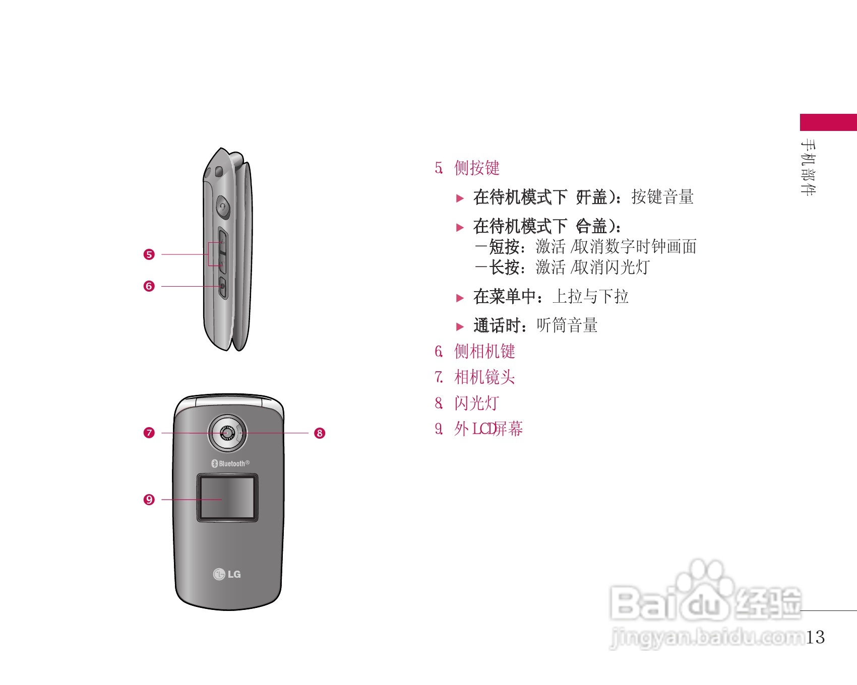 LG KG248手机使用说明书:[2]