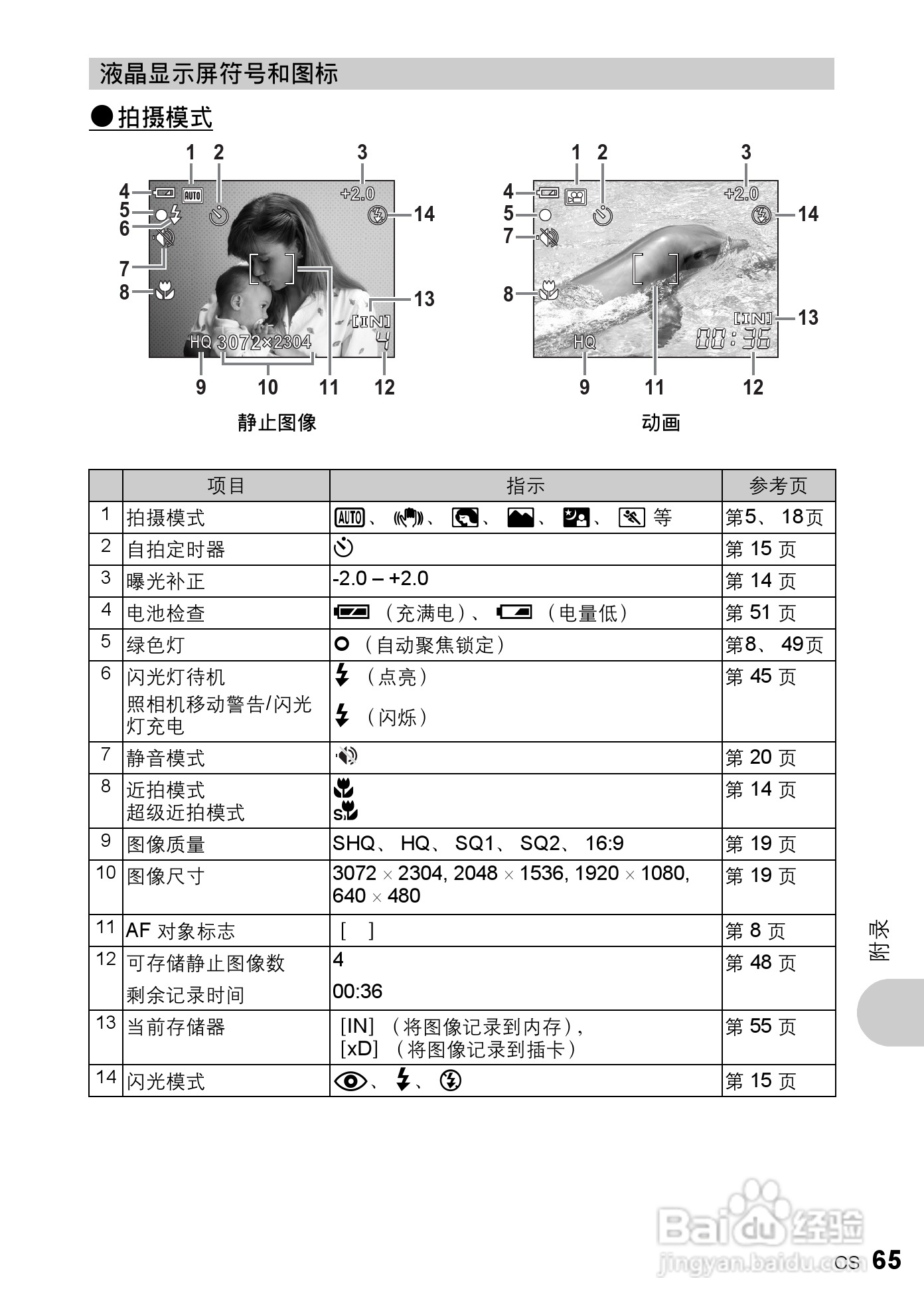 奥林巴斯 X775数码相机说明书:[7]