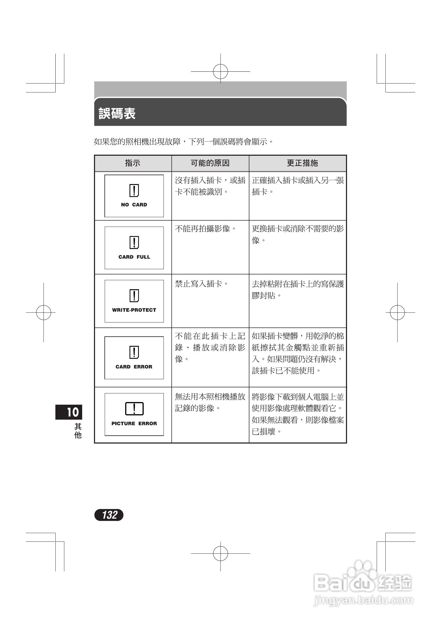 奥林巴斯 C-720UZ数码相机说明书:[14]