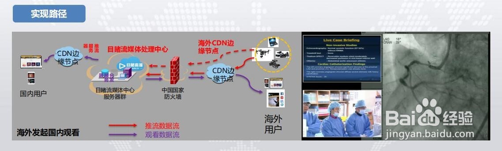 医疗直播方案如何搭建？（医疗视频实时直播）