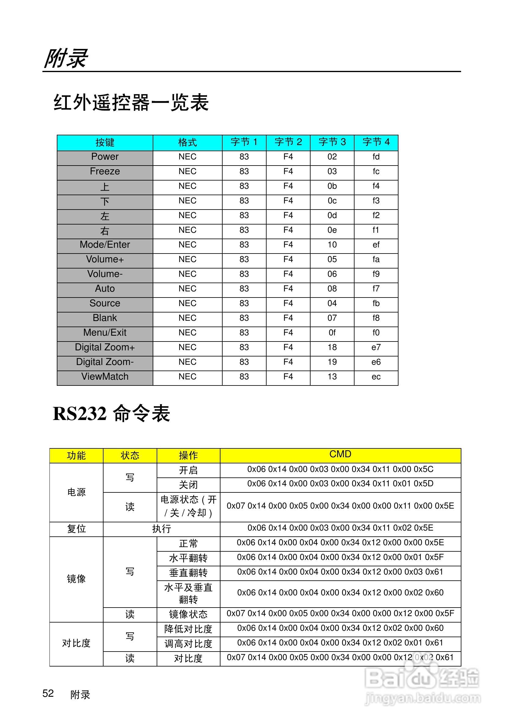优派PJD5111投影机使用说明书:[6]