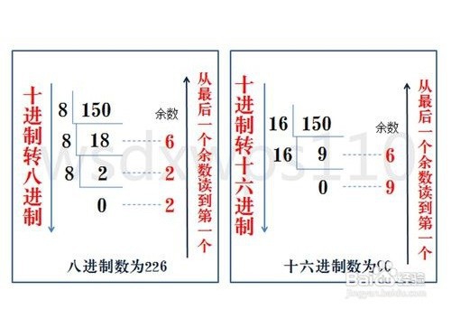 二进制、八进制、十进制、十六进制之间转换