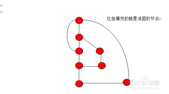 McCabe度量法计算程序的环路复杂性