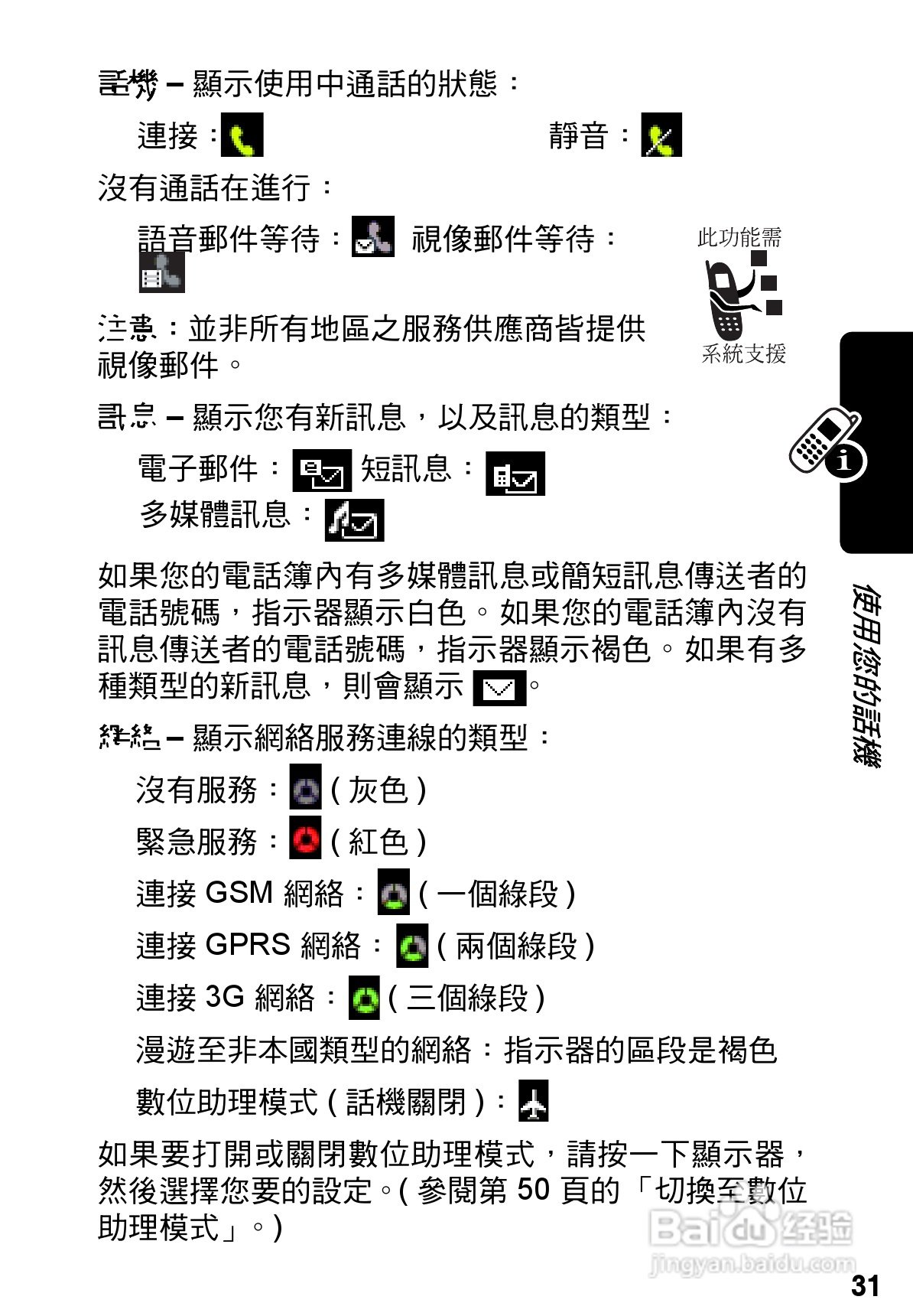 摩托罗拉A925手机使用说明书:[4]