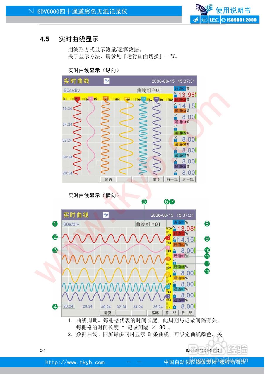 GDV6000彩色无纸记录仪使用说明书:[6]