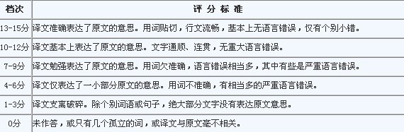 轻松过四六级精辟经验