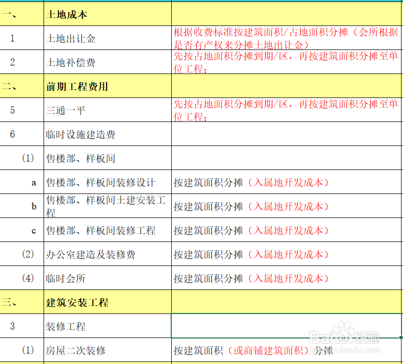 开发成本的分摊方法