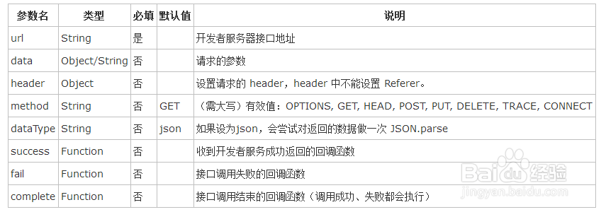如何用JAVA搭建微信小程序后台