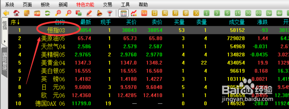 恒指期货行情如何看?附福利