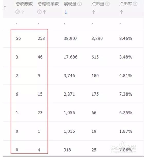如何做好店铺标签,让进店流量更精准