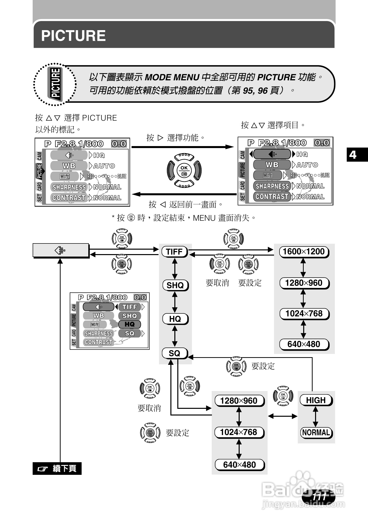 Olympus奥林巴斯C-700UZ数码相机说明书:[12]