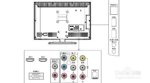 tcl液晶电视用网线怎么接
