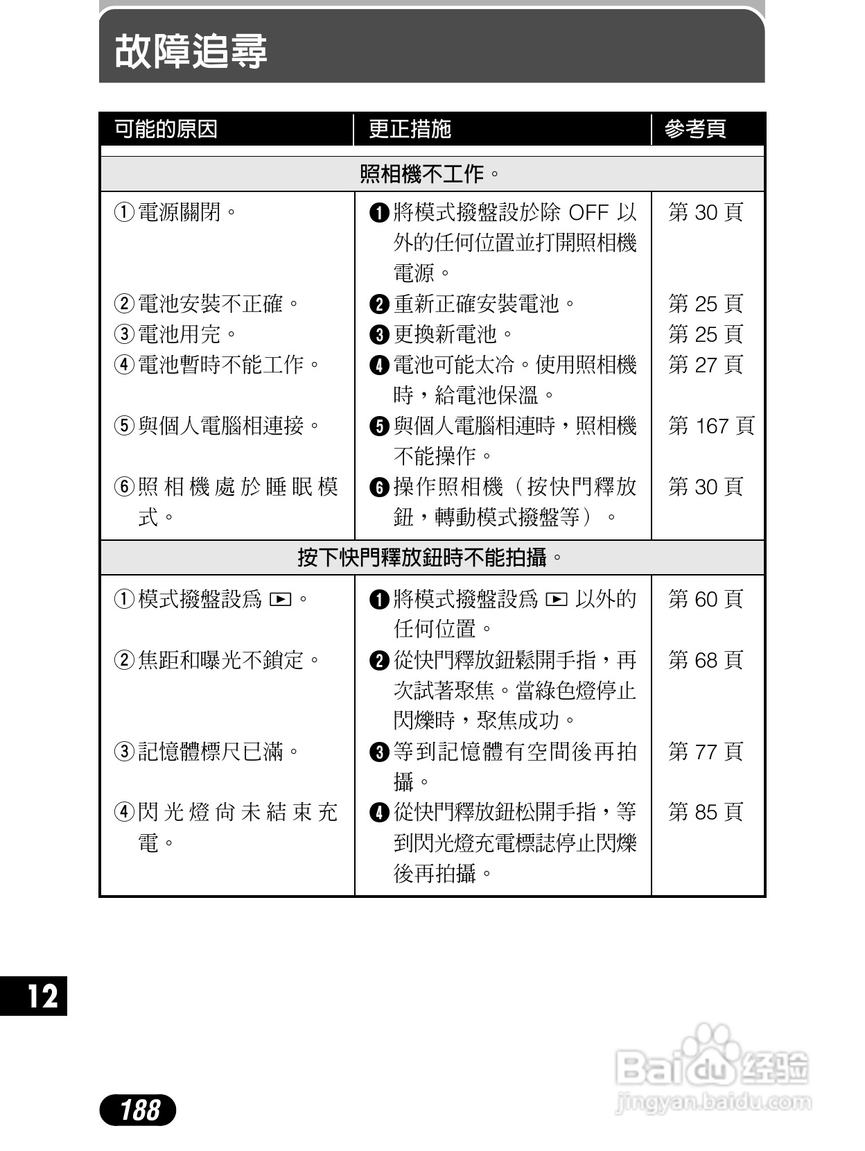 Olympus奥林巴斯C-4040Z数码相机说明书:[19]