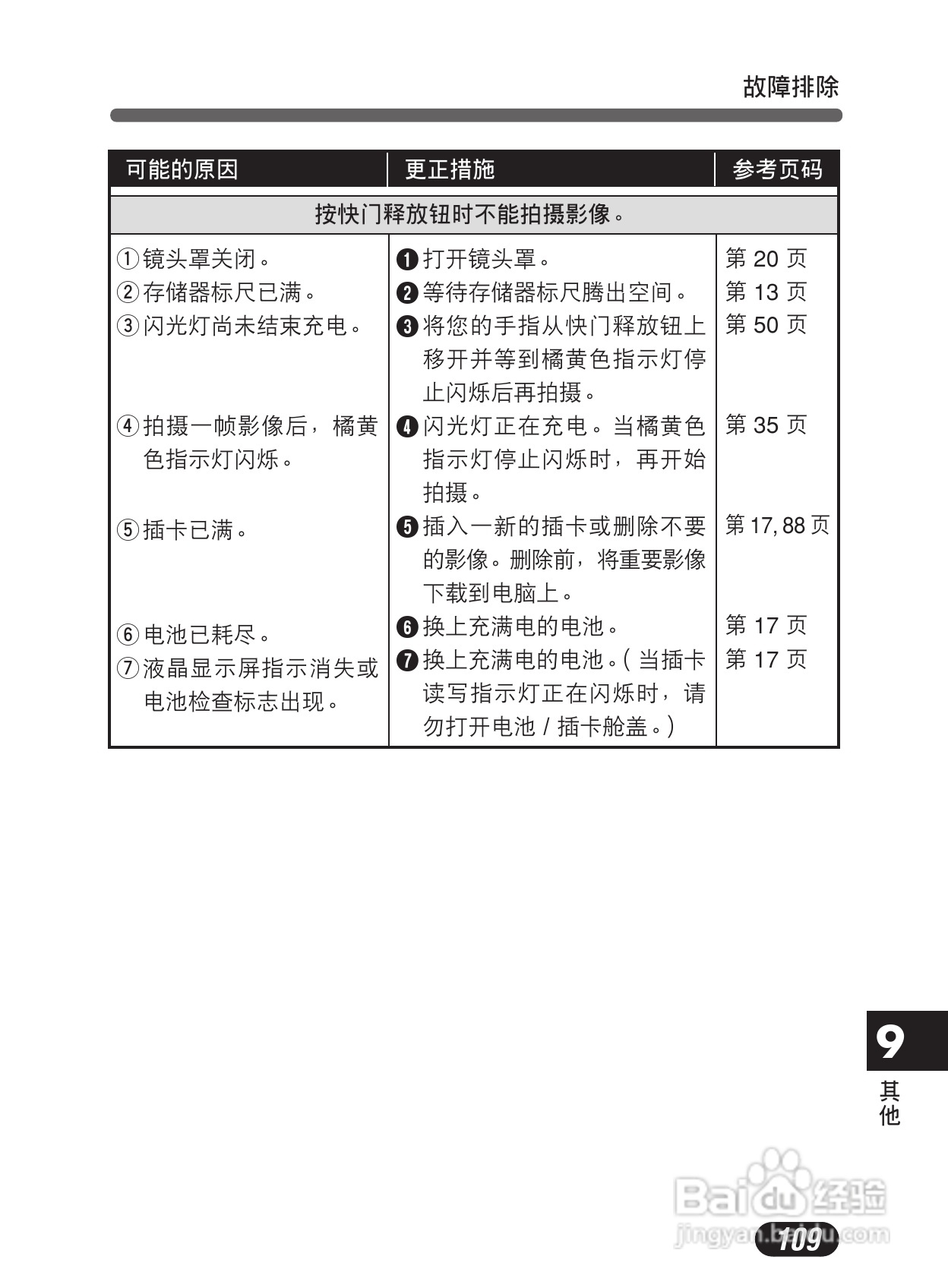 Olympus奥林巴斯C-50Z数码相机说明书:[11]