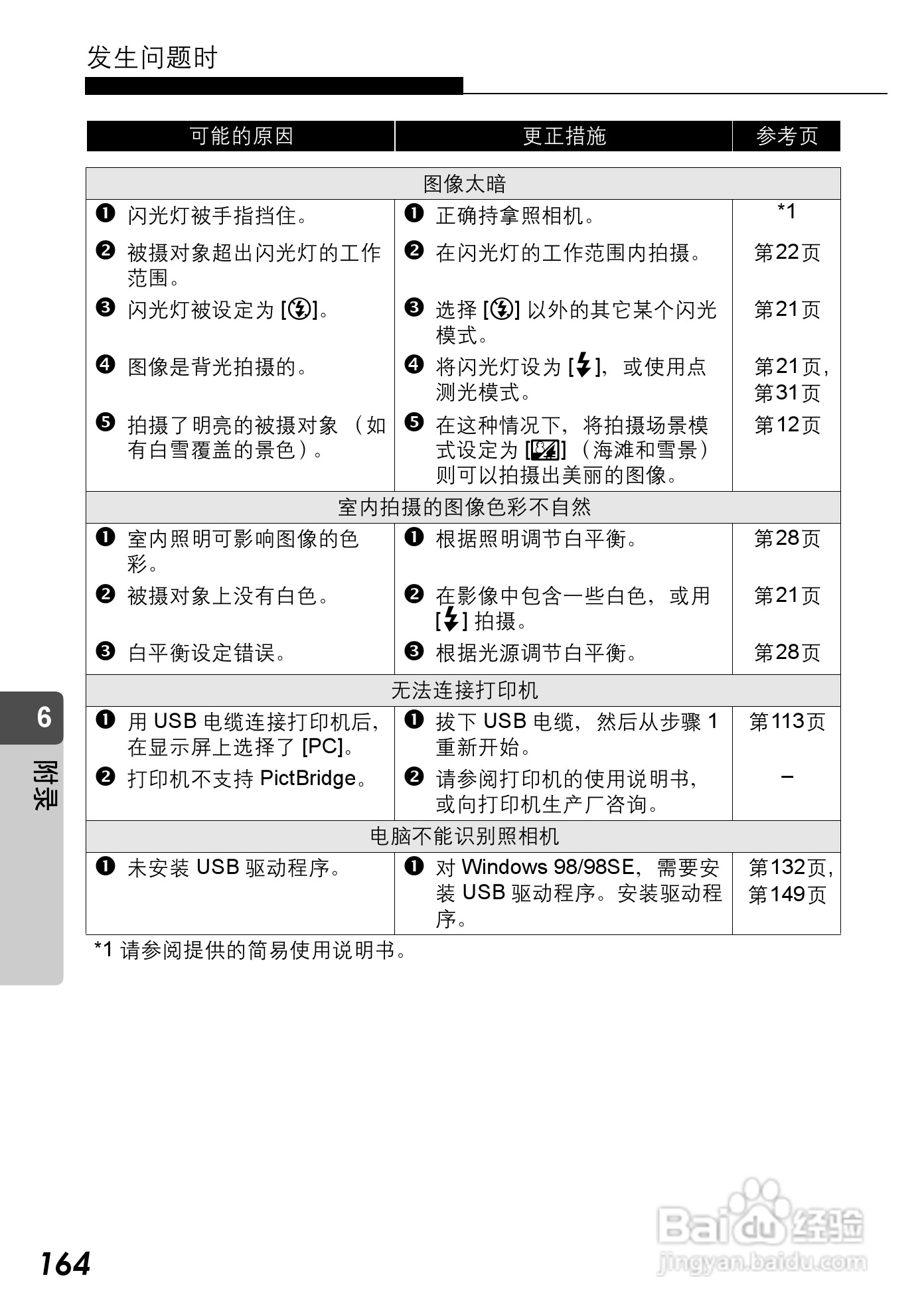 Olympus奥林巴斯C-590Z数码相机说明书:[17]