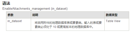 arcgis中附件工具的使用方法