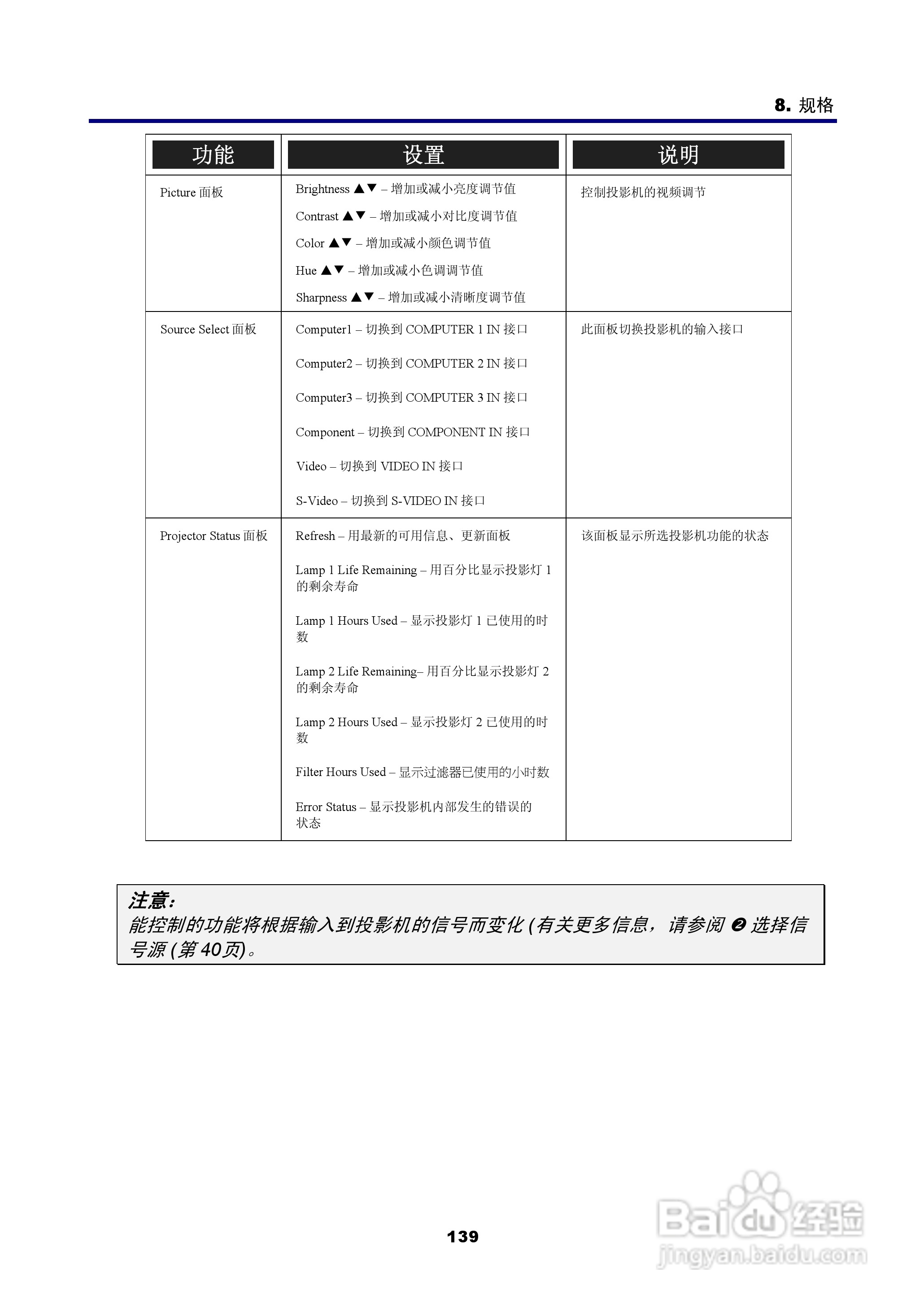 NEC NP4100W+投影机说明书:[16]
