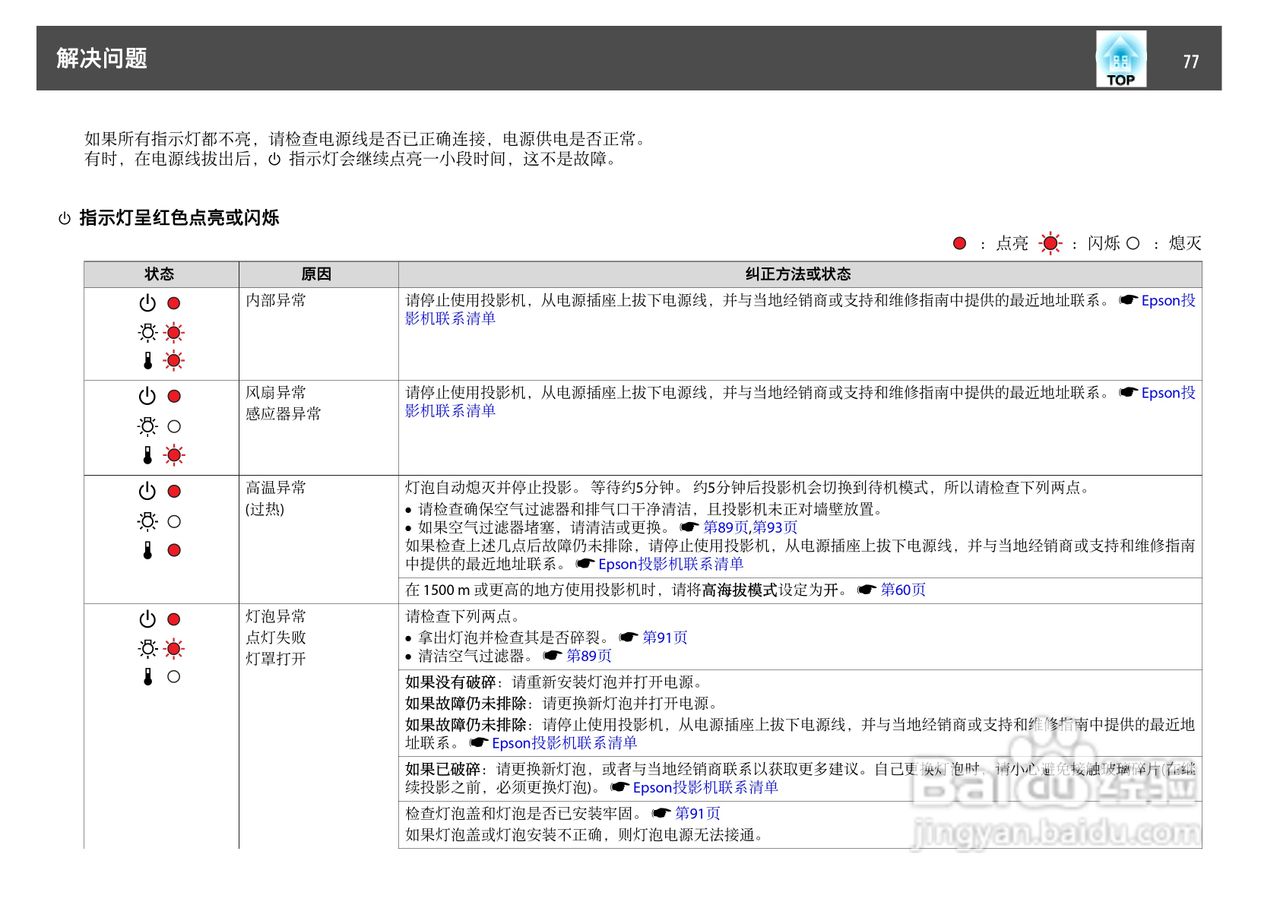 爱普生EB-84L投影仪使用说明书:[8]