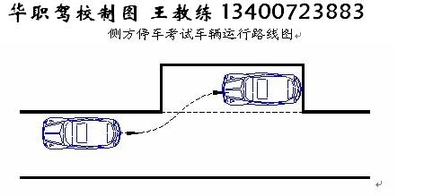 厦门驾考科目二侧方停车技巧