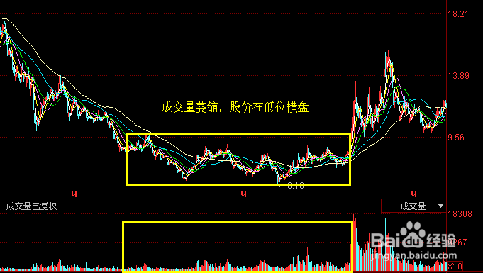 股票知识：量价关系(中)