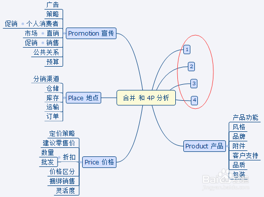 如何在XMind中将导图合并