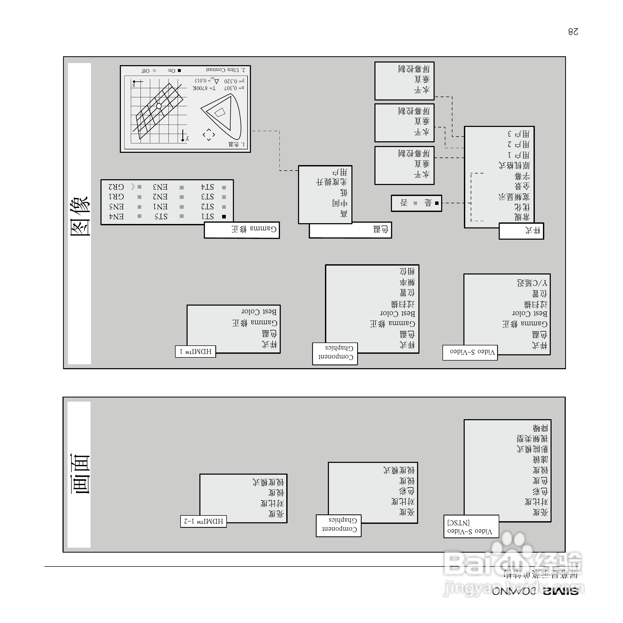SIM2 D80 投影机说明书:[5]