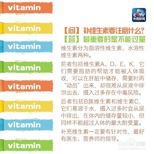 维生素真不能随便补！小心中毒！