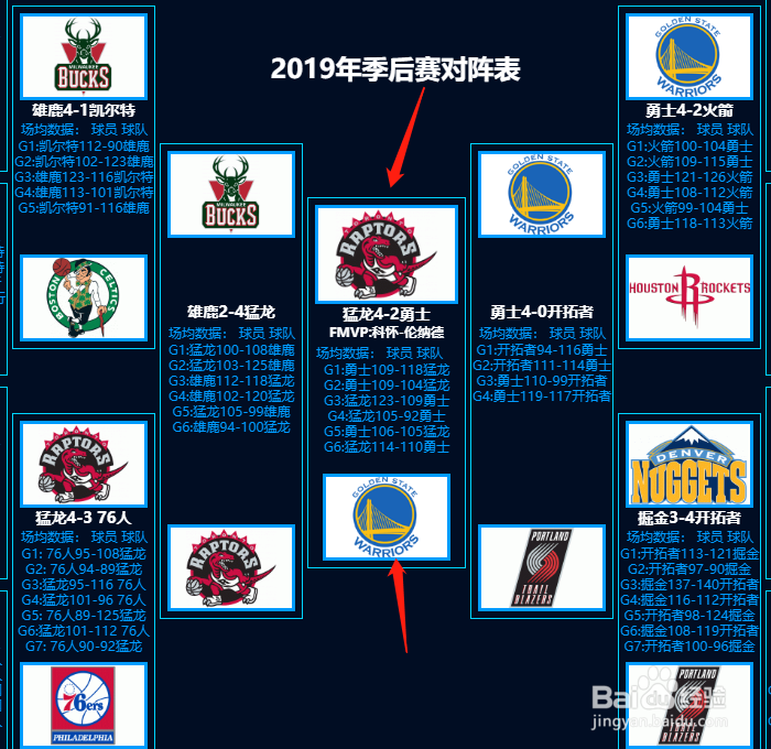 NBA季后赛规则如何？