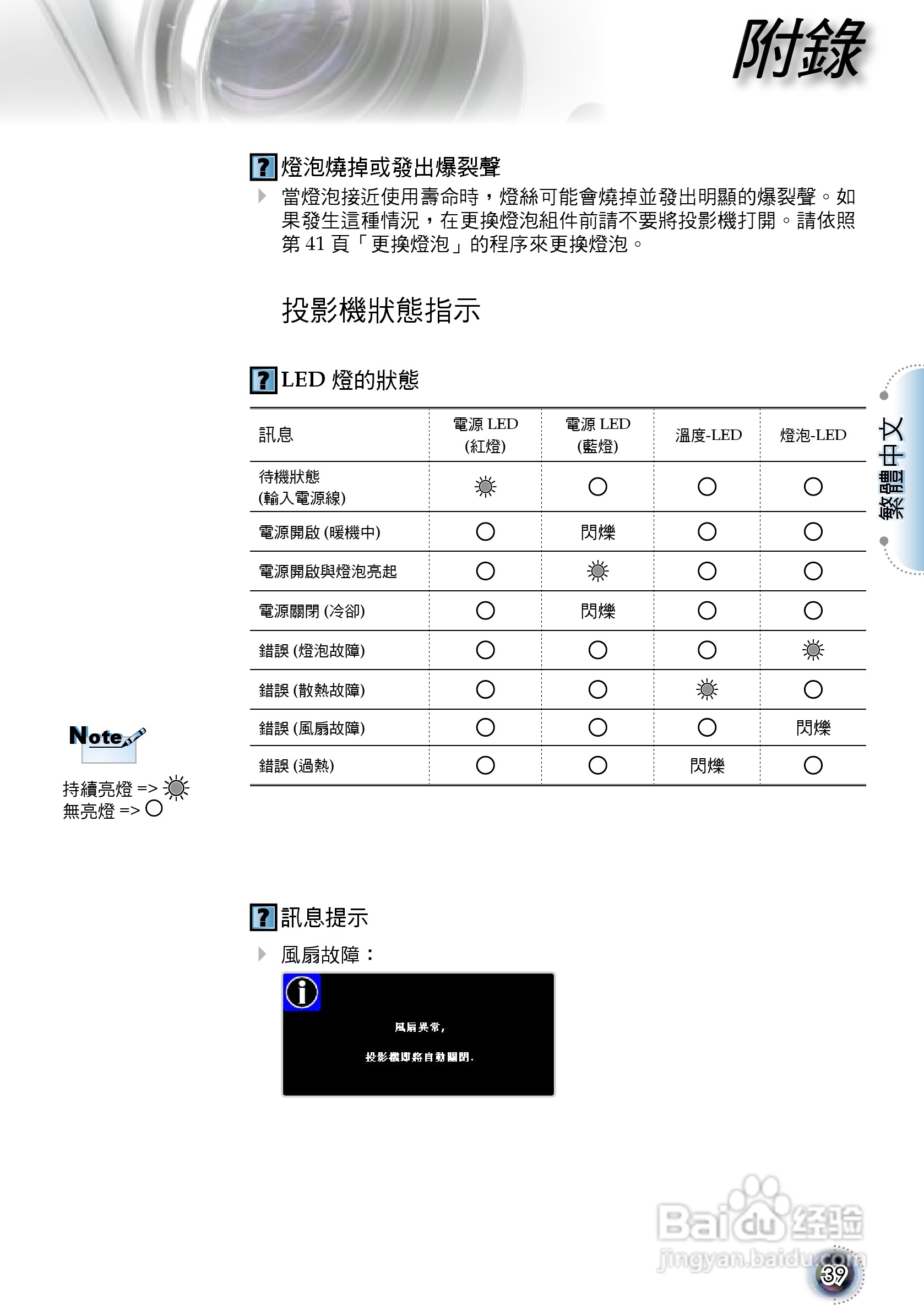 奥图码 HD803投影机说明书:[4]