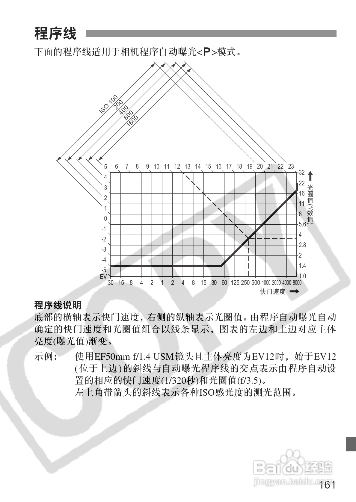 佳能EOS-5D相机使用说明书:[17]