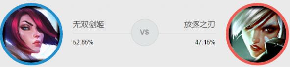 LOL一招教你剑姬秀爆全场,秀皮肤必须会这招!