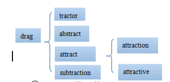 高考英语单词lesson3