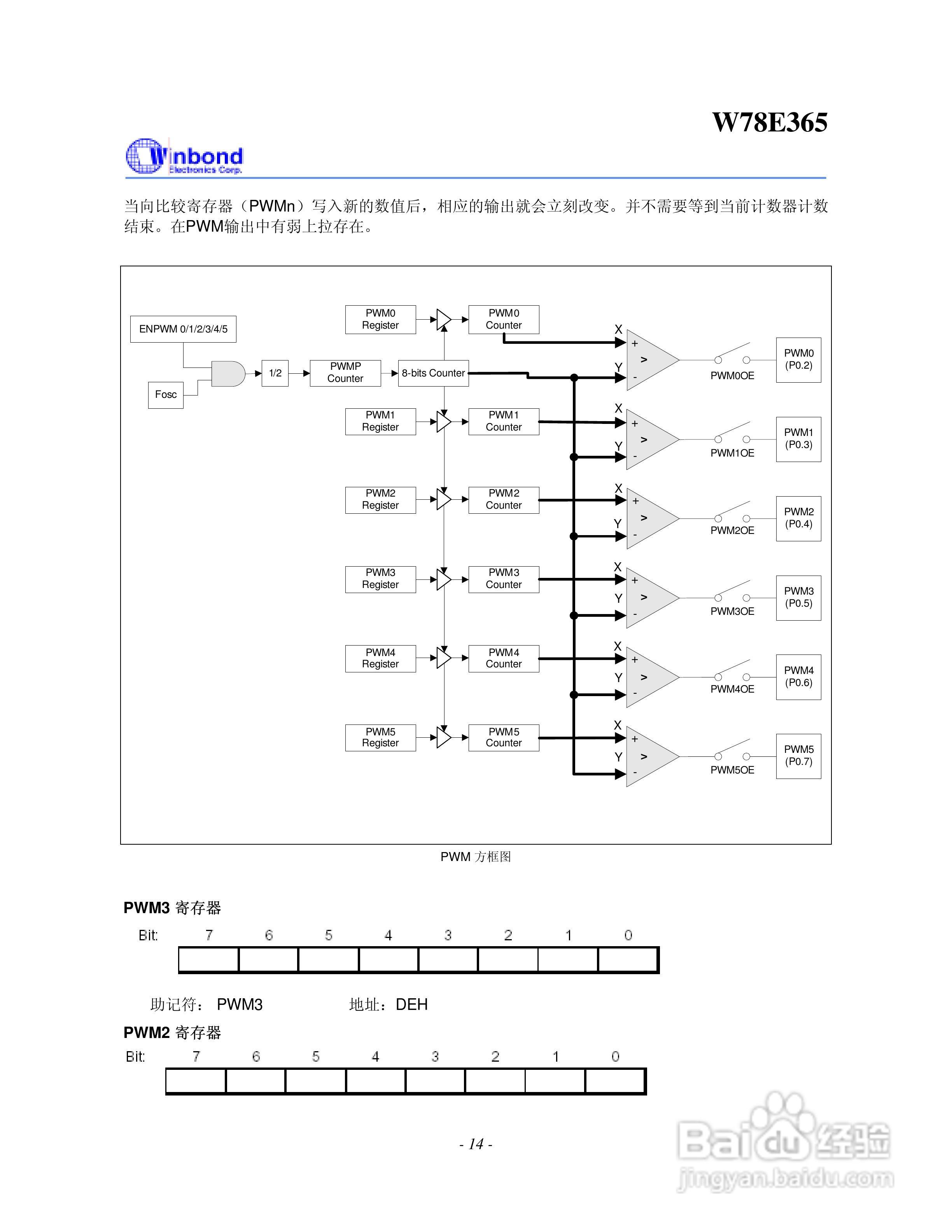 Winbond W78E365 8位微控制器说明书:[2]