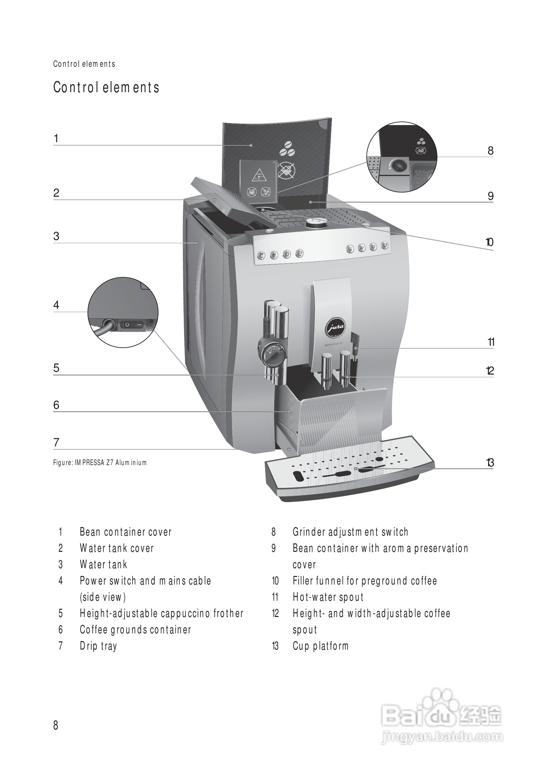 JURA IMPRESSA Z7咖啡机使用手册:[1]