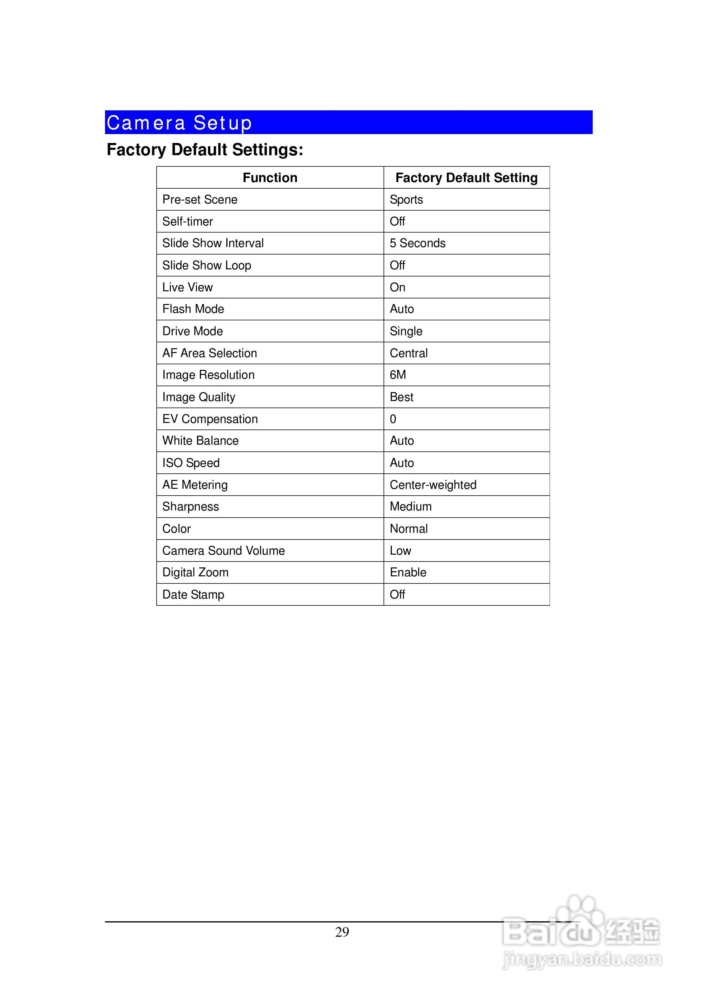 Rollei Prego da6型数码相机使用说明书:[4]