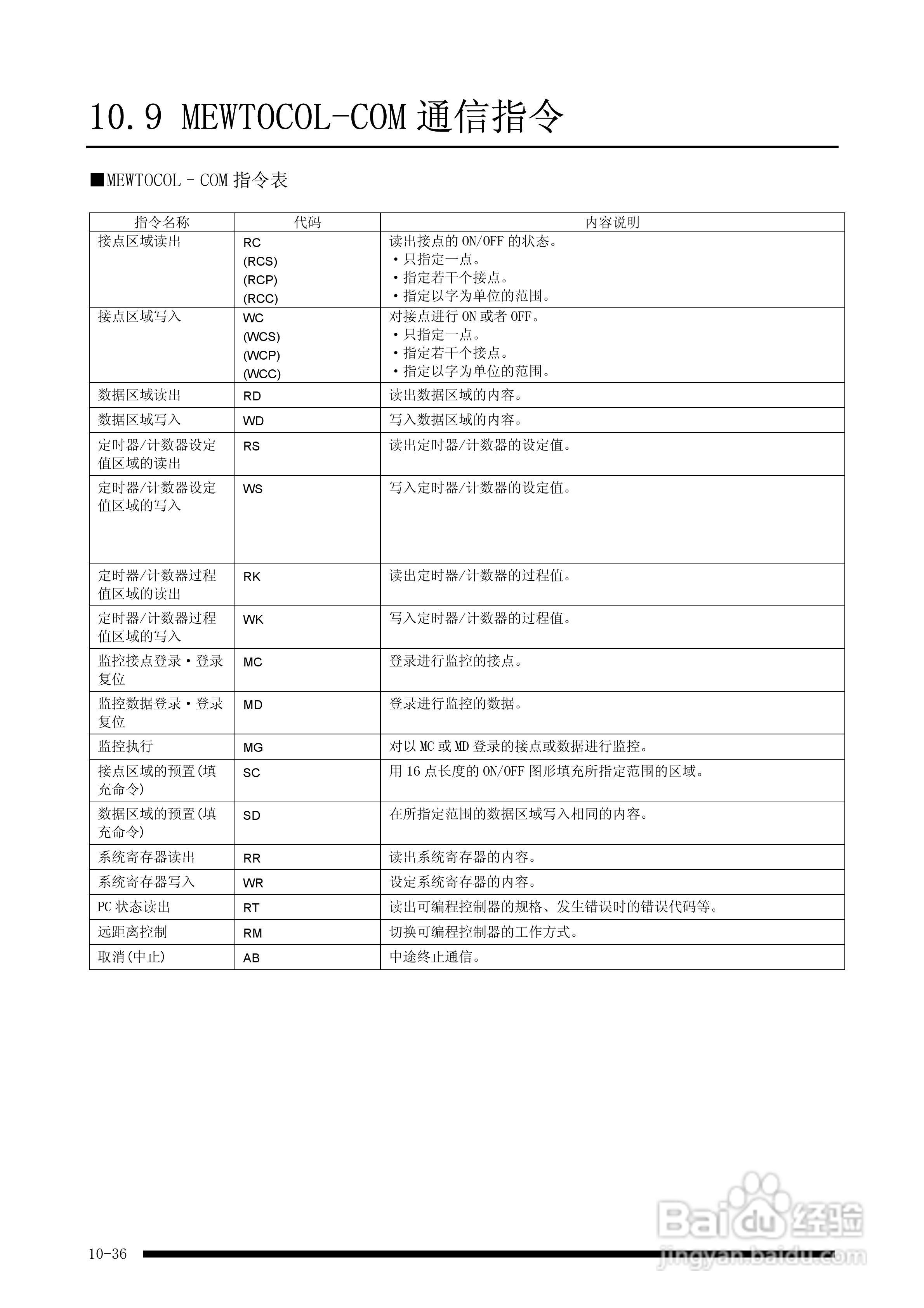 panasonic 面板安装型控制器FP-e控制装置用户手册:[15]