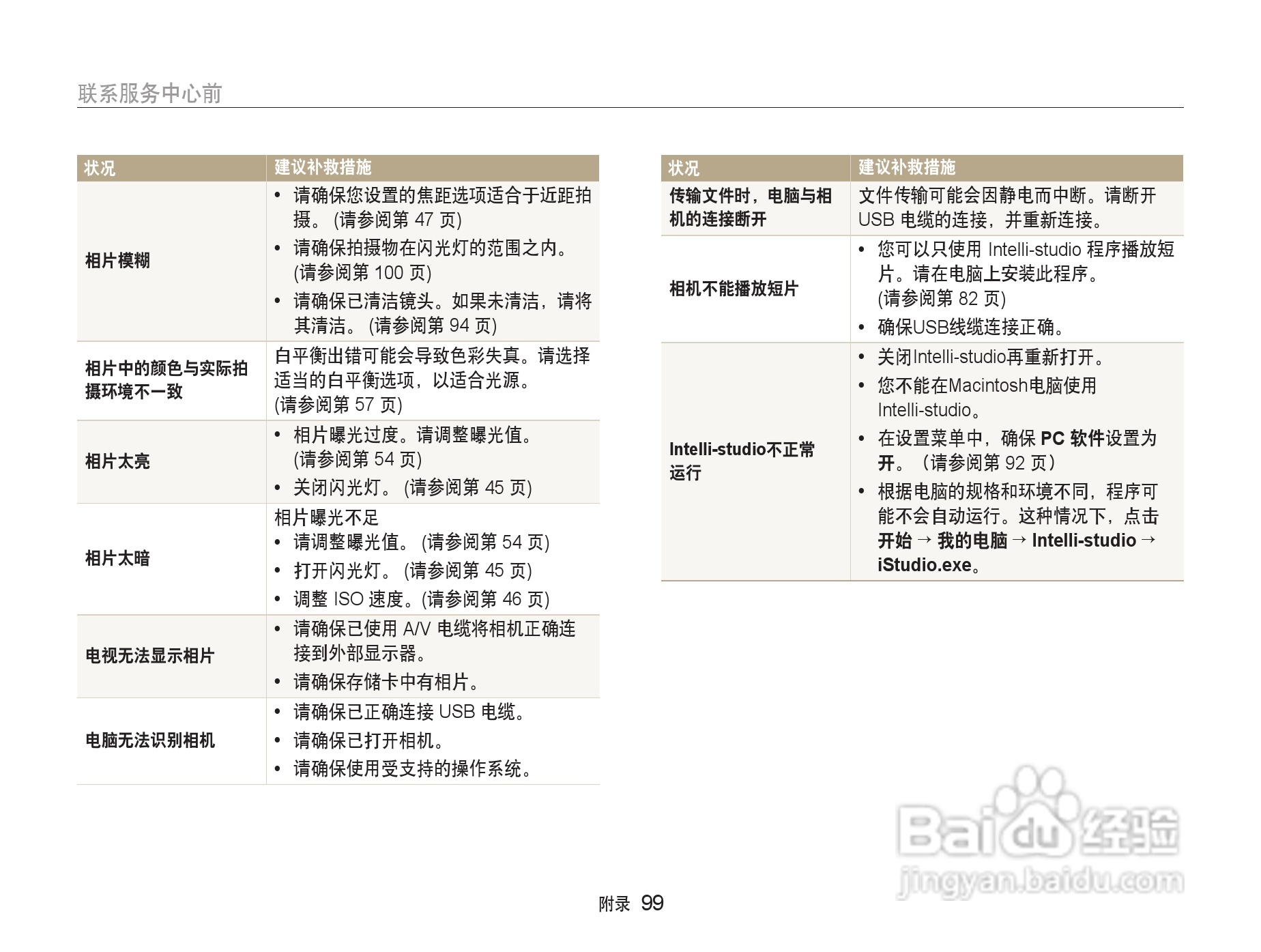 三星ST500数码相机使用说明书:[10]