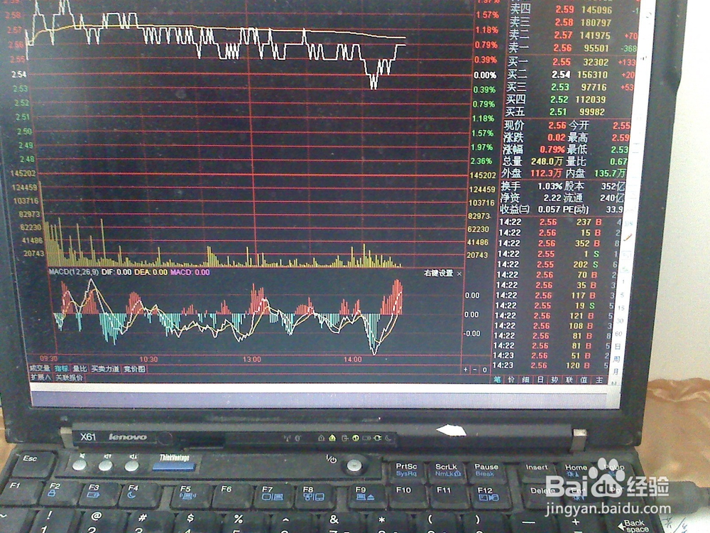 怎样跟踪某一股票的波动价格范围内的交易价格