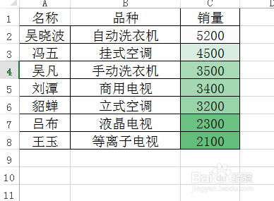excel图标集怎么使用