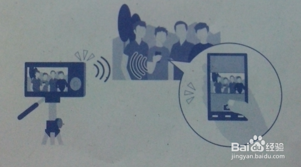 SONY黑卡相机的介绍