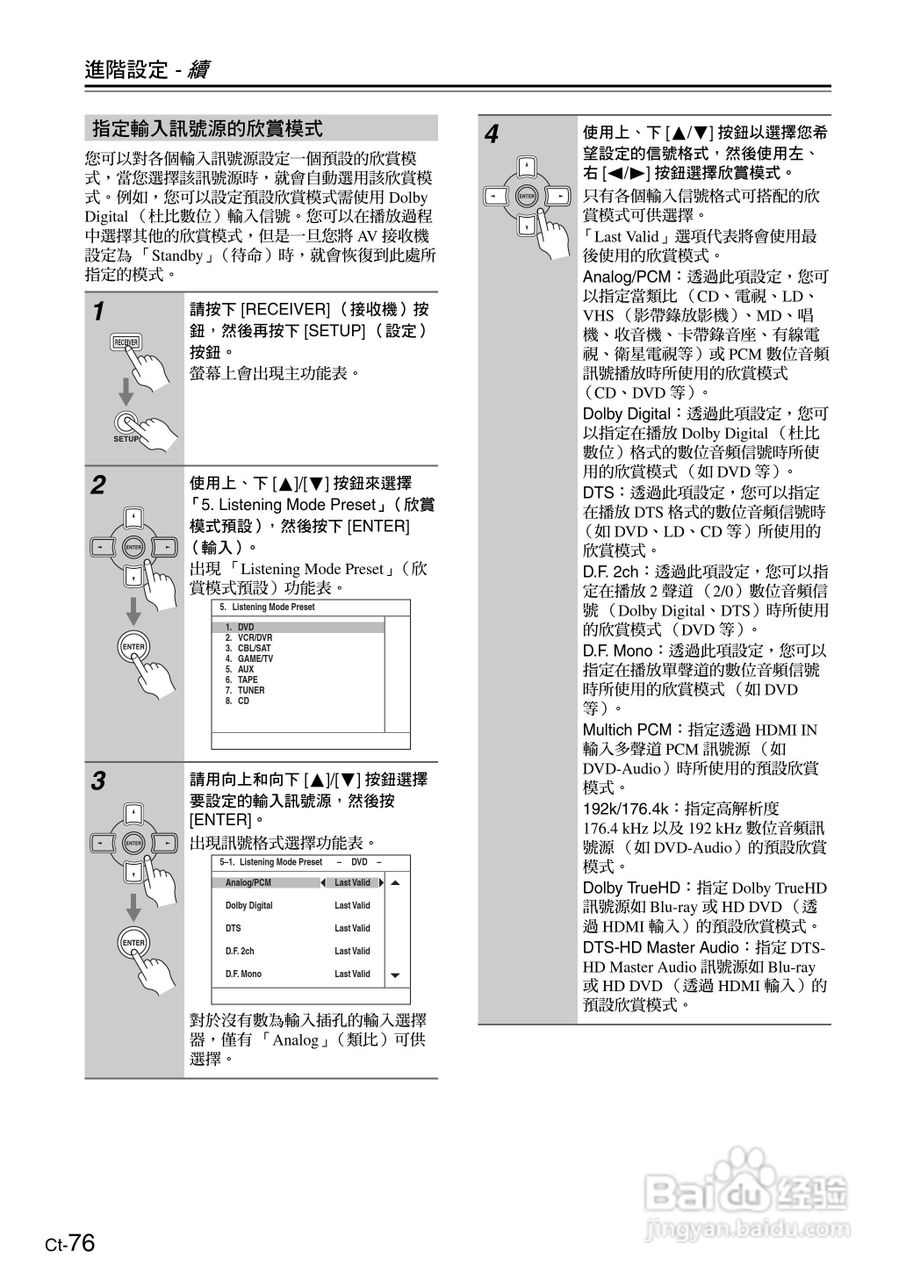 安桥TX-SR605型影音扩大机使用说明书:[8]