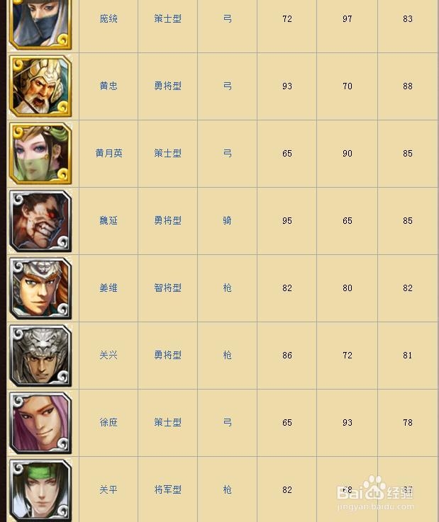 啪啪三国蜀国武将资料