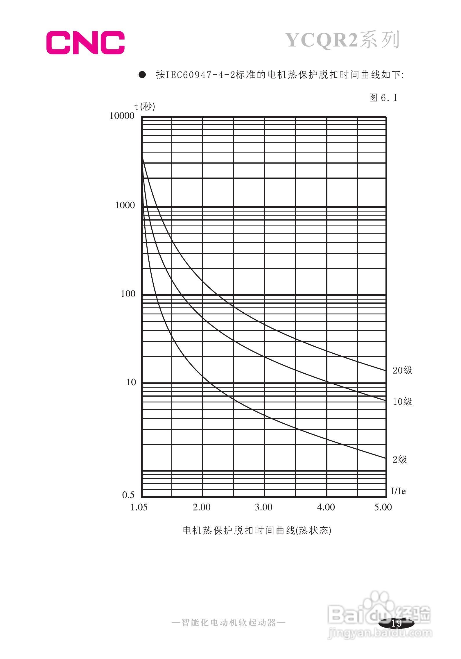长城YCQR2-600-Z智能化电动机软启动器说明书:[3]