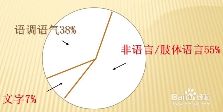 如何沟通才有效？【人与人沟通#管理中的沟通】