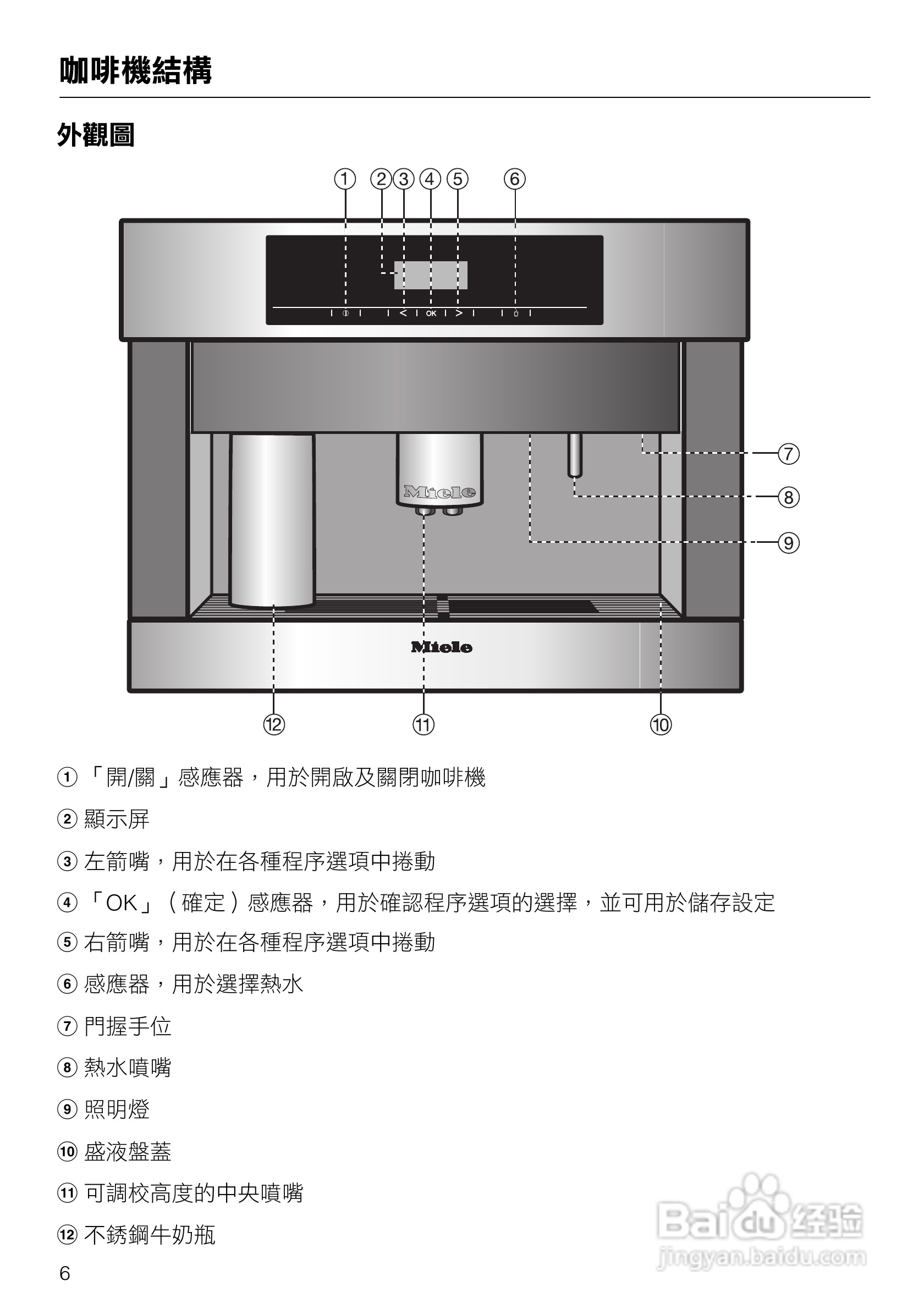 美诺Miele咖啡机CVA 5060使用说明书:[1]
